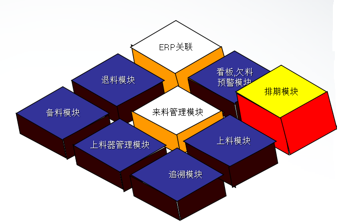 2017-01-05SMT排期管理模块1.png