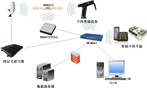 2017-10-14固定式RFID读写器系统应用在文件跟踪管理 (2).jpg
