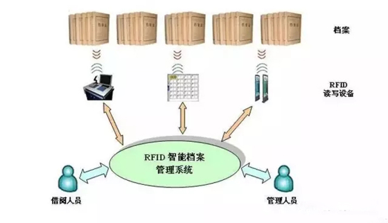 2017-09-08RFID在档案管理中的应用 (1).jpg