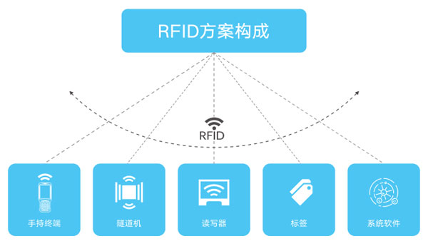 2017-06-28RFID在时尚行业中的应用 (3).jpg