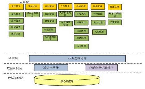 2017-02-11rfid工地人员管理系统2.jpg
