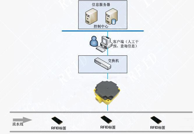 2017-01-21RFID生产线自动化管理1.jpg