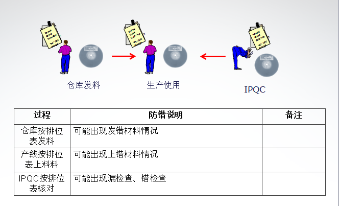 2017-01-01科罗贝防错现状.png