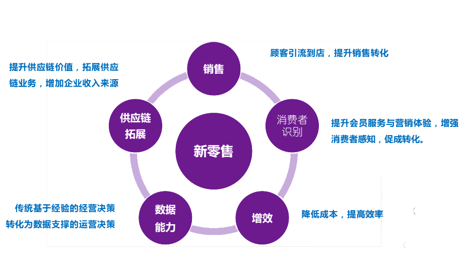 2017-07-12RFID在零售中的最新应用 促进无人零售等新零售的发展.png