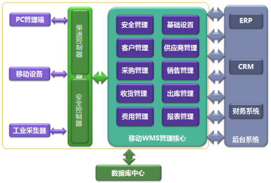 2017-01-20RFIDWMS系统1.png
