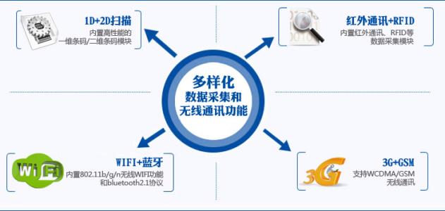2017-04-21RFID手持终端在药品管理中的应用1.jpg