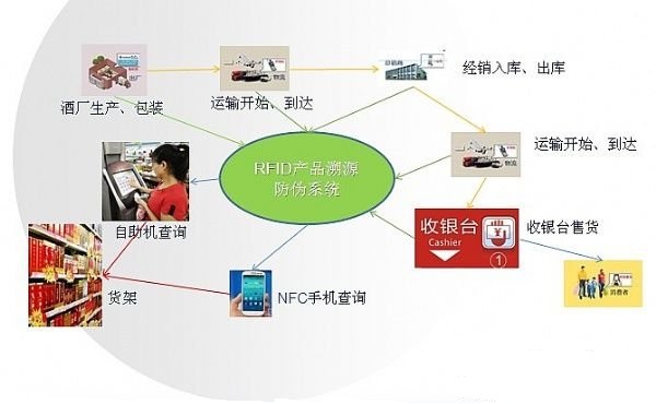 2017-07-20RFID标签的特点及在防伪领域的应用.jpg