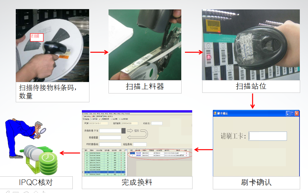 2017-01-08SMT换料功能1.png