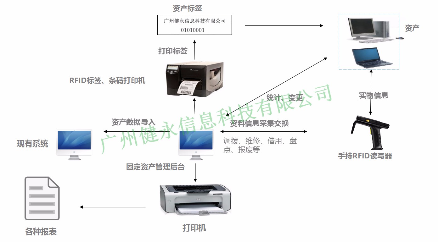 应用拓扑图.jpg