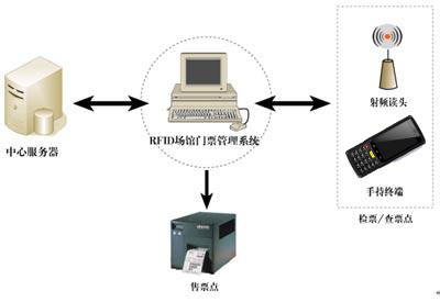 2017-04-20RFID应用在门票查验1.jpg