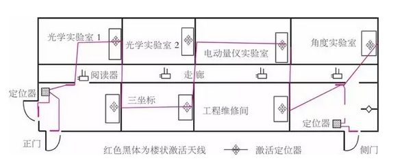 RFID射频识别技术在计量器具样品管理工作中的应用