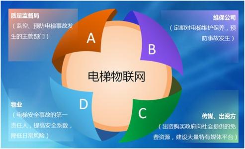2017-02-06物联网与核心技术关系2.jpg