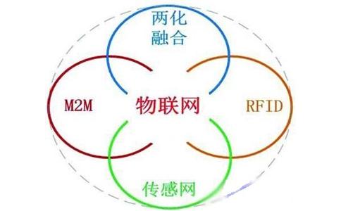 2017-02-06物联网与核心技术关系1.jpg