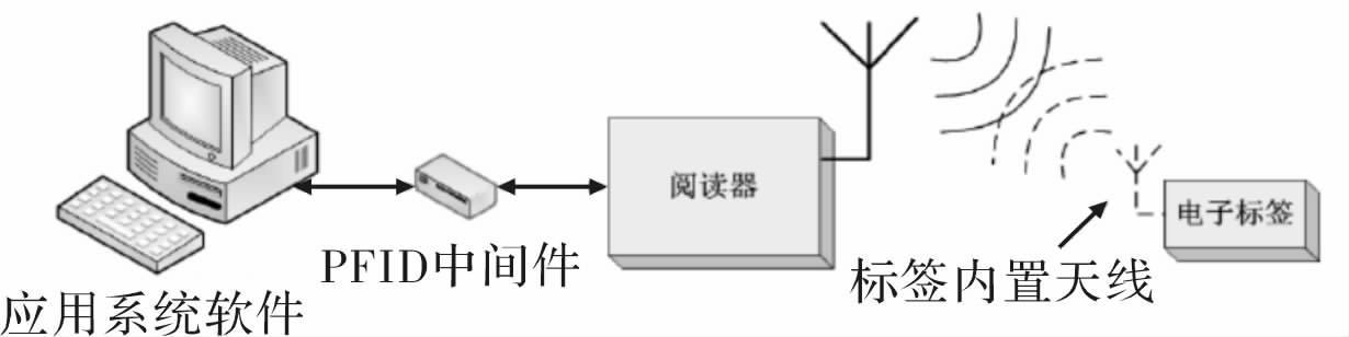 2017-09-13采购RFID阅读器攻略.jpg