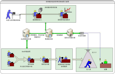 2017-01-16RFID介质报警系统9.png