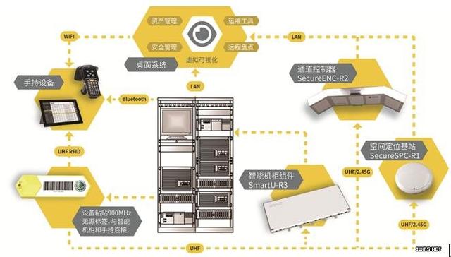 2017-04-07物联网时代下的深度剖析RFID.jpg