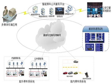 RFID智能停车管理系统解决方案