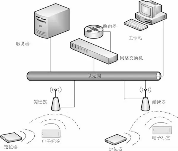 RFID射频识别技术在计量器具样品管理工作中的应用
