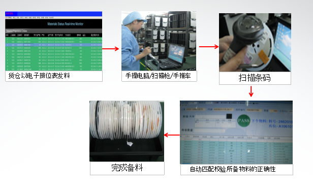2017-01-01科罗贝货仓发料流程.png