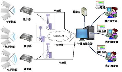 2017-03-04RFID管理系统结构1.jpg