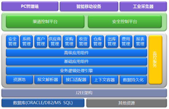 2017-01-20RFIDWMS系统2.png