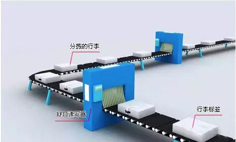 2017-11-14航空领域射频识别技术应用布局 (2).jpg