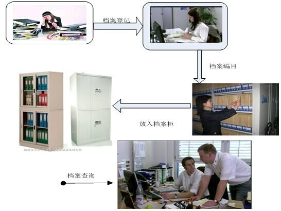 2017-10-14固定式RFID读写器系统应用在文件跟踪管理 (1).jpg
