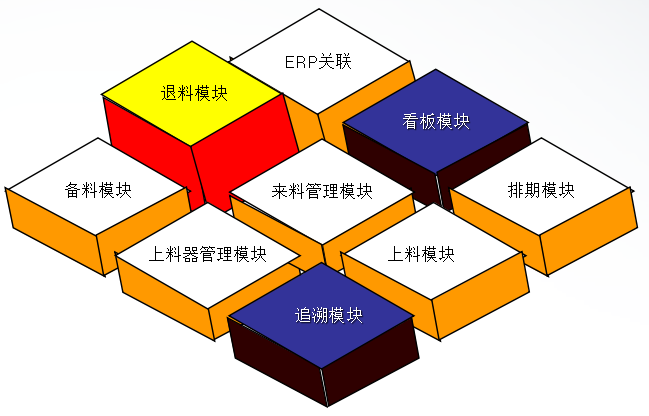2017-01-09SMT智能退料模块1.png