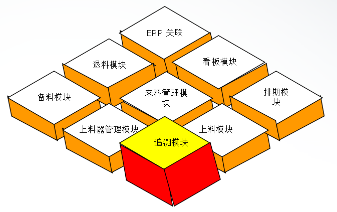2017-01-11SMT智能追溯模块1.png