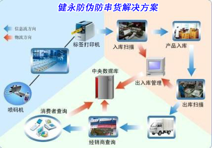 2017-01-17RFID防伪防串货系统.jpg