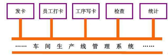 2017-05-25适合使用RFID的生产制造应用领域的介绍 (1).jpg