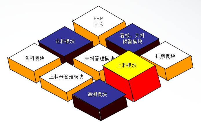 2017-01-07SMT上料模块1.png