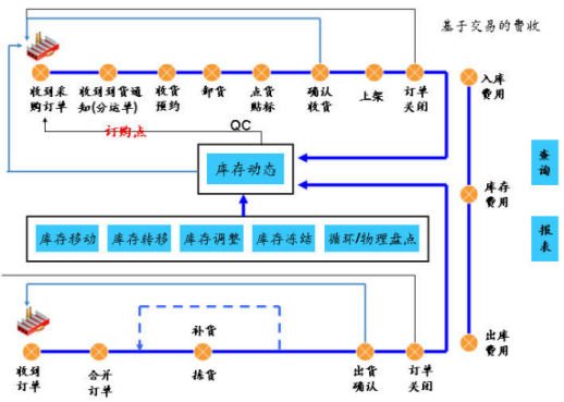 2017-01-20RFIDWMS系统4.png