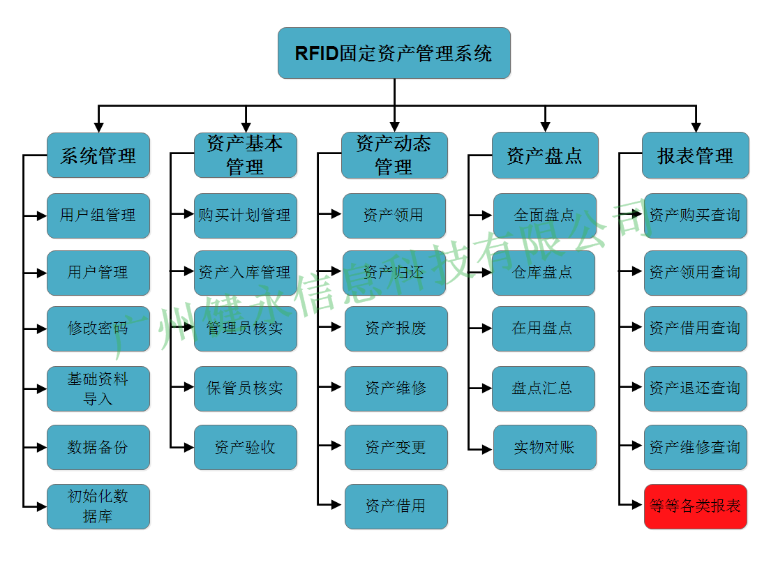 固定资产基本功能图.png