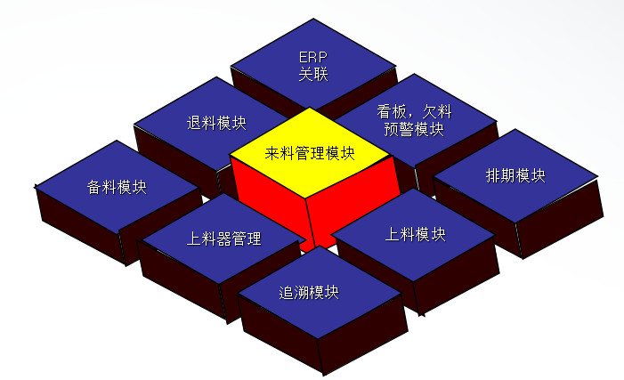 2017-01-04SMT智能管理系统-上料管理模块.png
