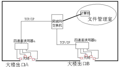 2017-01-16RFID介质报警系统7.png