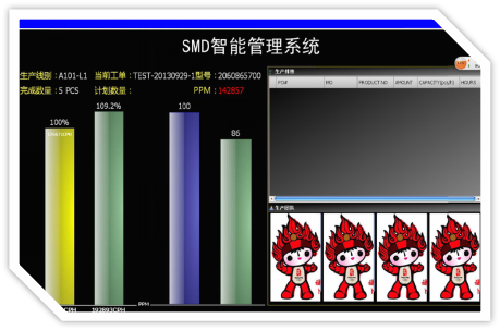 2017-01-10SMT看板模块图2.png