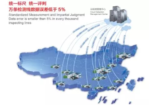 用物联网(RFID)电子路检执法系统构建机动车污染防控