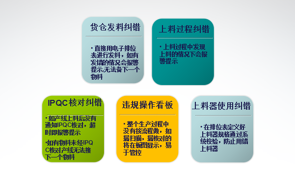 2017-01-01科罗贝SMT智能防错.png