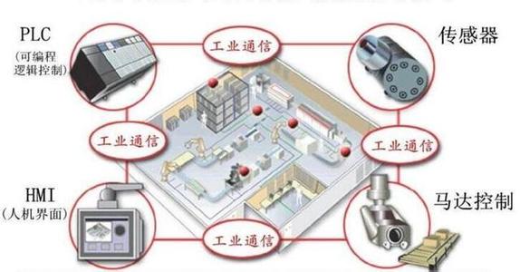 2017-03-22物联网下的传感器2.jpg