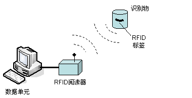 2017-01-16RFID介质报警系统1.png