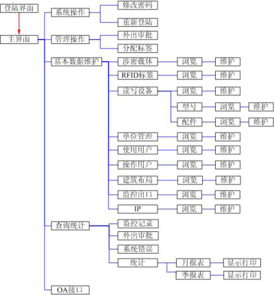 2017-01-16RFID介质报警系统10.png