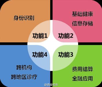 2017-01-19 RFID健康卡2.jpg