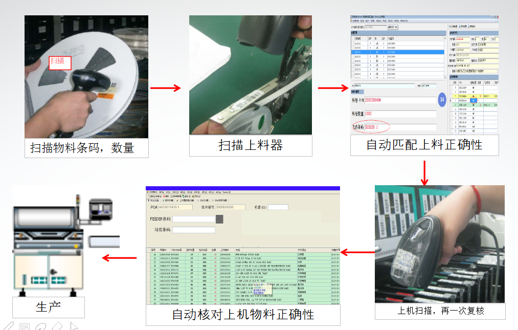 2017-01-07SMT上料模块流程2.png