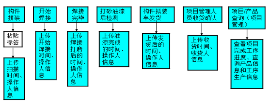 2017-01-14RFID工序管理方案1.png