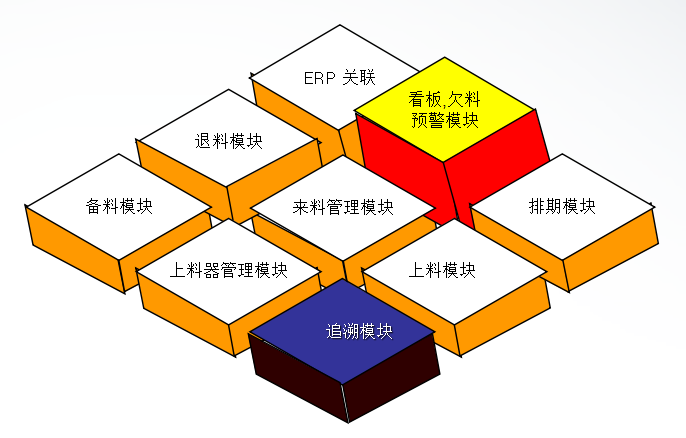2017-01-10SMT看板模块图1.png