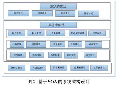 基于RFID校园监控系统架构的设计与实现
