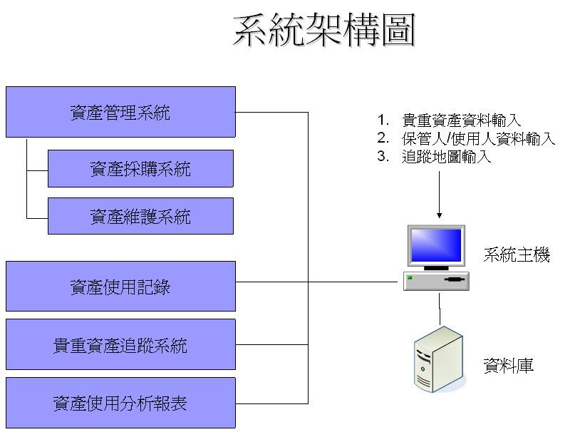 2017-04-09贵重资产定位管理系统1.jpg